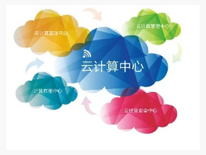 云计算配套关系原资料示意
